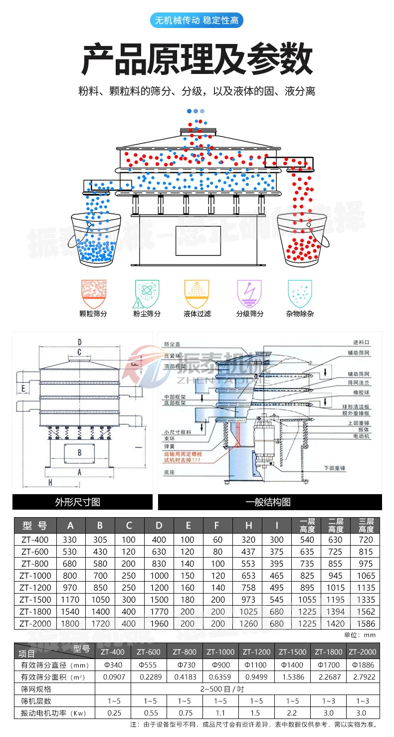 輕質碳酸鈣漿料旋振篩產品原理及參數(shù)