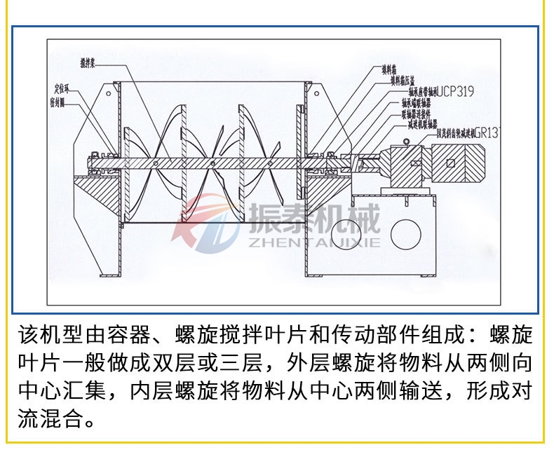 鋰電池材料臥式螺帶混合機(jī)結(jié)構(gòu)原理